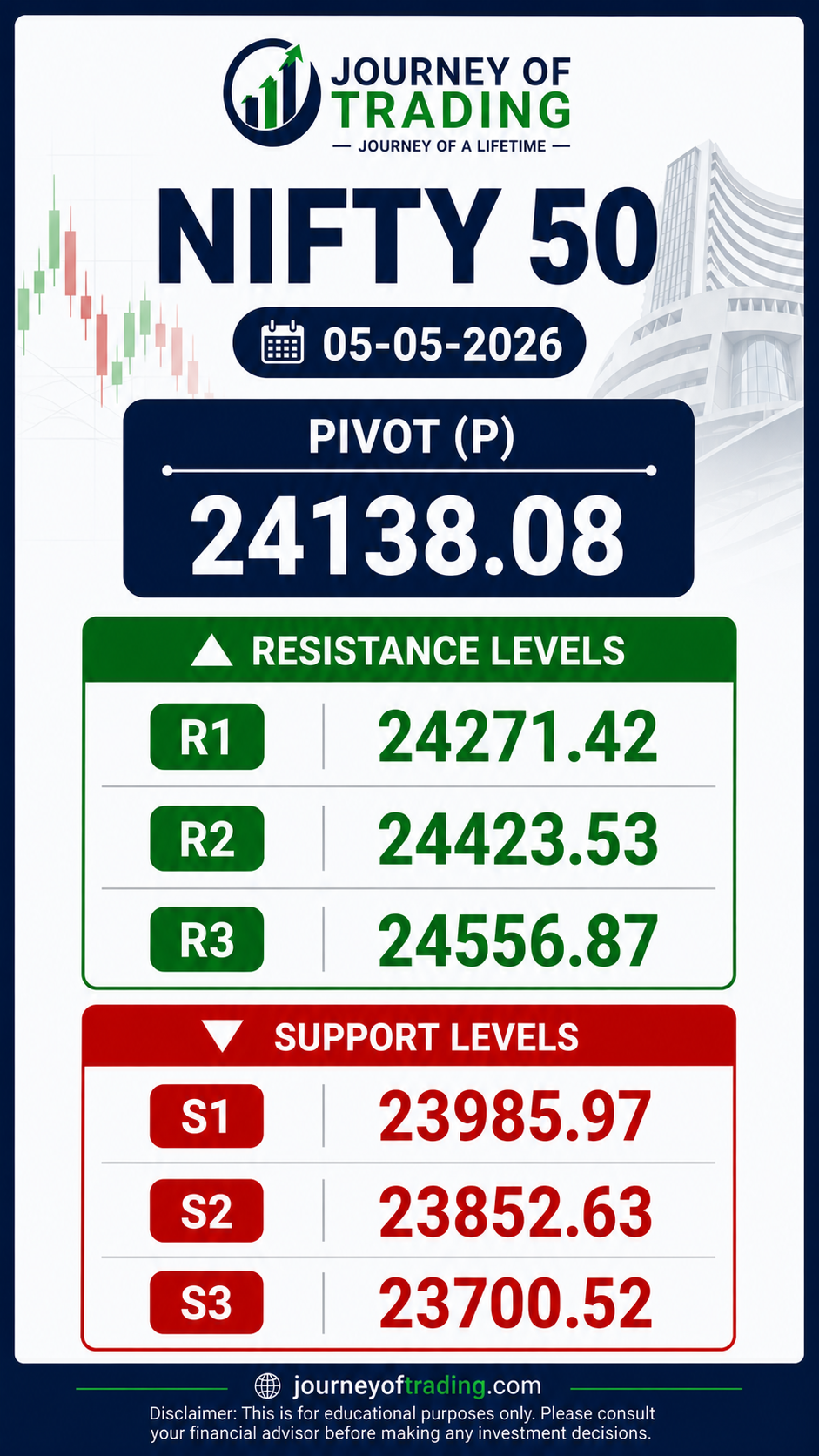 Nifty 50 Pivot Levels Today (05 May 2026) – Support & Resistance | Journey of Trading