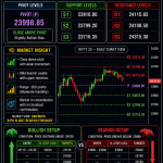 NIFTY 50 Daily Market Analysis – 06 May 2026  Pivot Levels, Support & Resistance, Intraday Strategy
