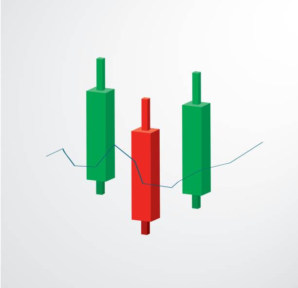 Candlesticks Patterns for Bullish and Bearish