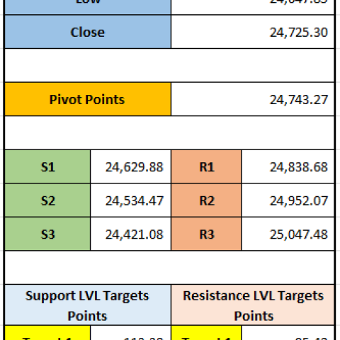 "FINNIFTY Technical Overview: Key Levels and Targets for 10th December 2024"
