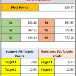 Jupiter Wagons Price Targets: A Detailed Analysis of Support and Resistance on 06-02-2025