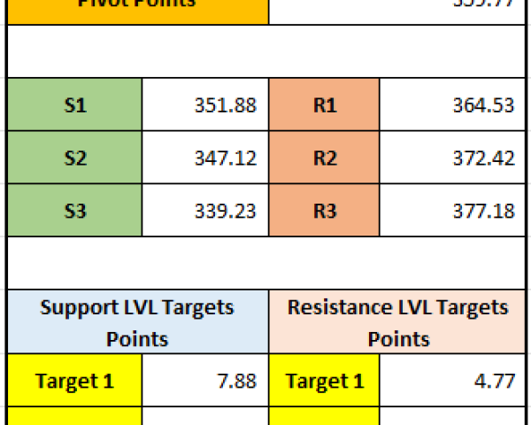 Jupiter Wagons Price Targets: A Detailed Analysis of Support and Resistance on 06-02-2025