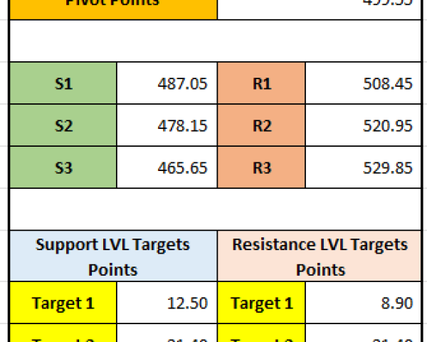 "How to Analyze Adani Power’s Stock: Pivot Points, Support/Resistance Levels, and Targets"