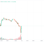 SILVERBEES Daily Analysis: Reversal Signs Emerge After Sell-Off – Key Levels to Watch on Oct 16, 2025